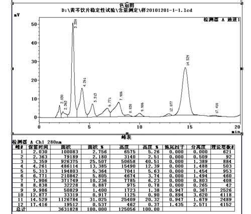 层析色谱的纵轴代表什么（色谱图纵坐标是什么意思）