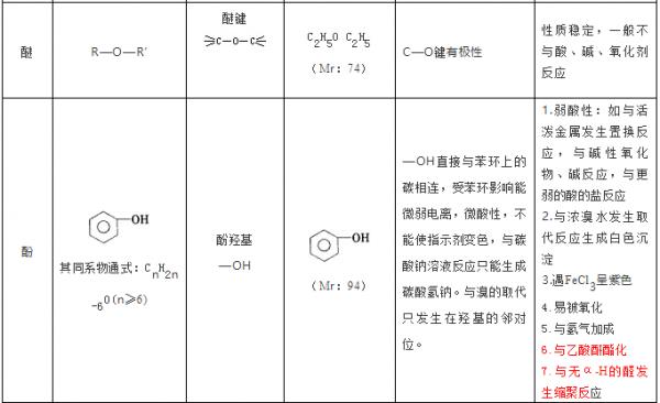 醚前碳四是什么（醚前c4与醚后c4的区别）