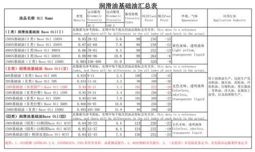 150油是什么油（150加多少号油）