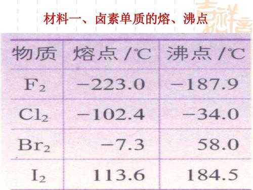 为什么顺式的熔点大于反式（顺式和反式的熔沸点）