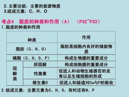 生物里的H是什么（生物上ha是什么）