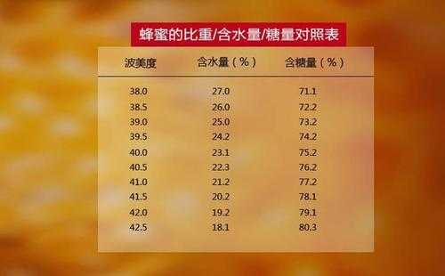 蜂蜜里的波美度是什么意思（蜂蜜上标的波美度是什么意思）