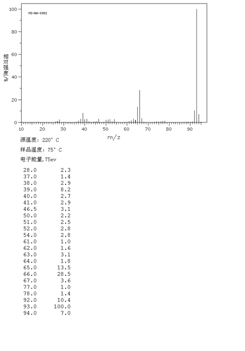 二苯胺熔点为什么低（二苯胺熔点测定的结果分析）