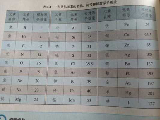 什么的名称和化学式（化学名称是写符号还是名字）