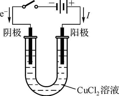 用惰性电极电解mgcl2为什么（用惰性电极电解cucl溶液）