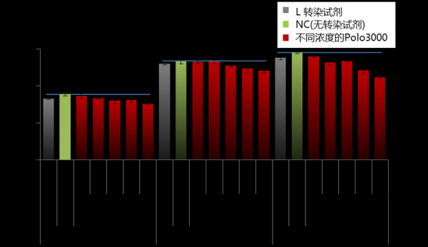 细泡毒素阳性是什么（什么叫细泡）