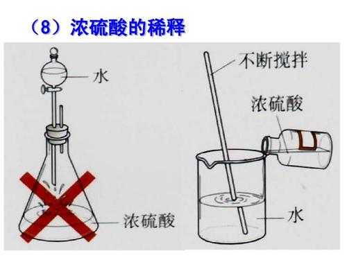 72硫酸用什么如何配置（7%硫酸怎么配）