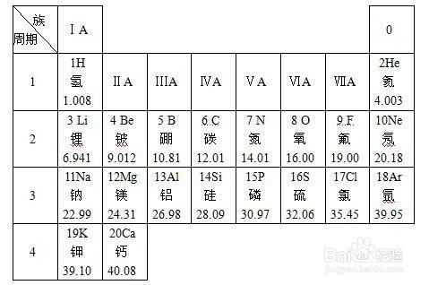 2ag2o是什么化学物质（2al2o3是什么化学元素）