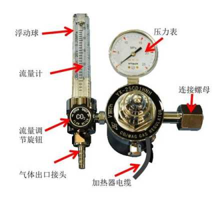 液体二氧化碳用什么压力表（液态二氧化碳气压）