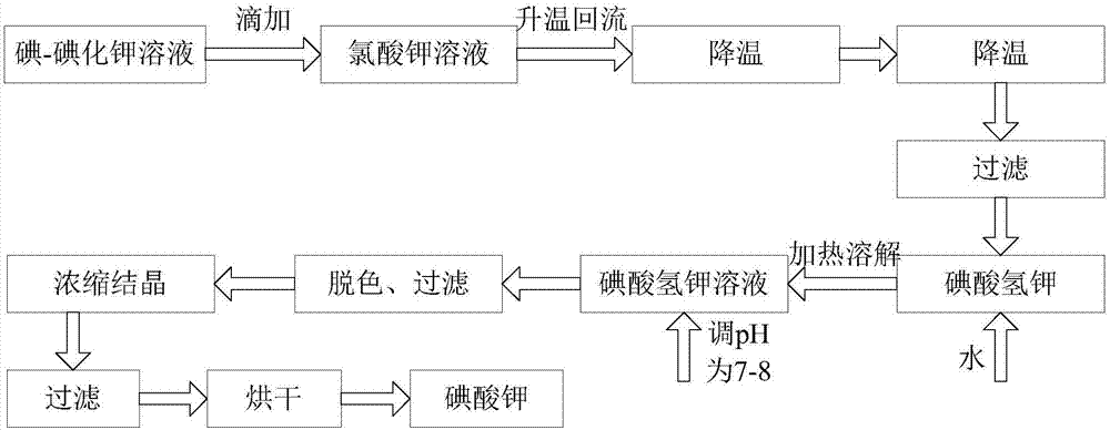 配置高碘酸钾为什么加热（高碘酸钾溶液配制）