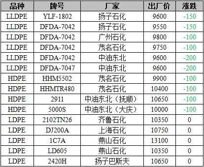 塑料pe材料什么价格行情（塑料pe材料什么价格行情最好）