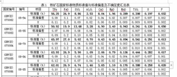 各种石化学成分主要是什么（石化成分是什么意思）