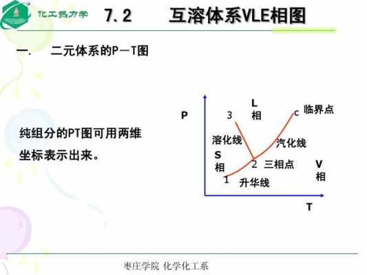 dn3in什么意思化工（dn化学）