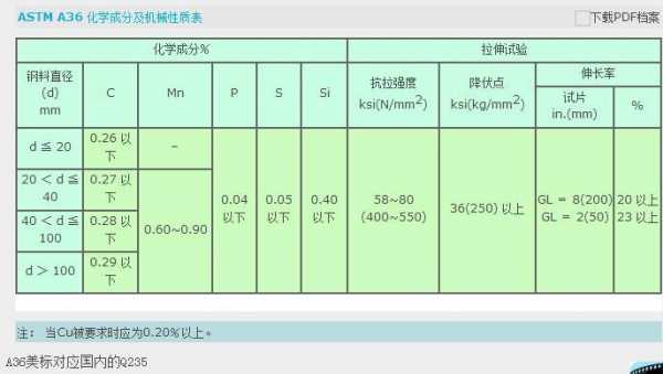 a3料是什么（a3a是什么材质）