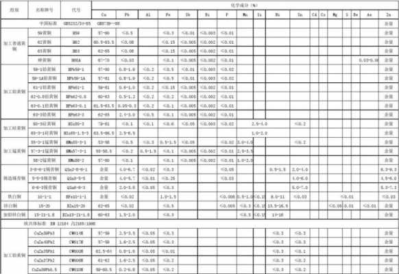 p是什么材质成分（p表示什么材料）