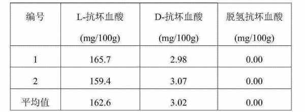 血酸是什么意思6（血酸是什么意思?）