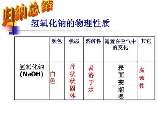 什么是固体氢氧化钠（固体氢氧化钠的性质）