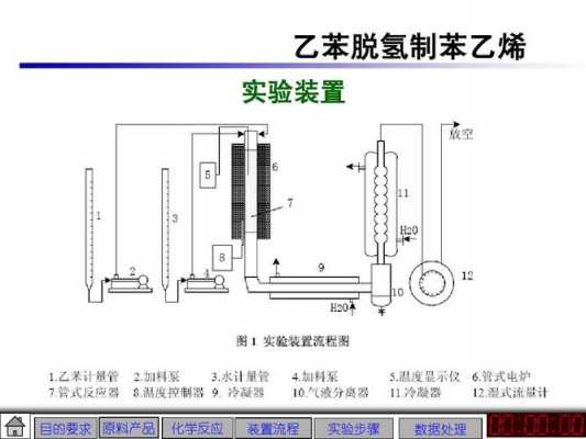 为什么控制苯乙烯过氧化物（苯乙烯为什么要减压蒸馏）