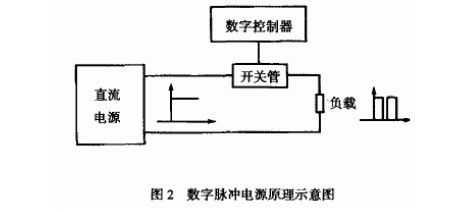 什么是脉冲源（脉冲原理是什么意思）