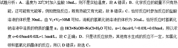 什么溶液受热会不会分解（哪些溶液溶于水放热）