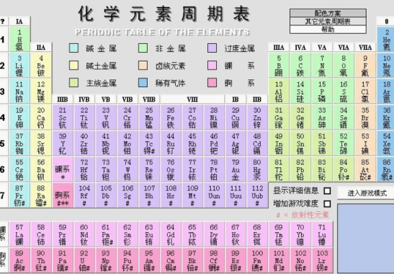 cd是什么化学元素周期表口诀（化学元素cd是什么元素）