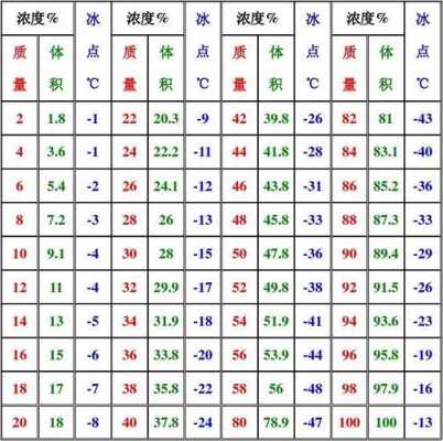 乙二醇沸点182是什么（乙二醇的沸程）