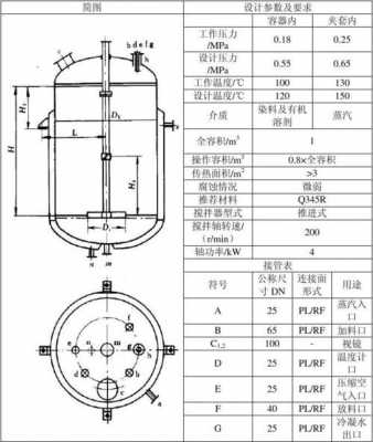 反应釜夹套油是什么油（反应釜夹套体积对照表）