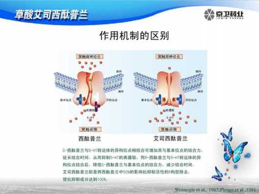 西酞什么兰（西酞普兰的作用机制是什么）