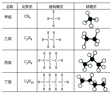 烯烃是什么组成（烯烃是什么?）