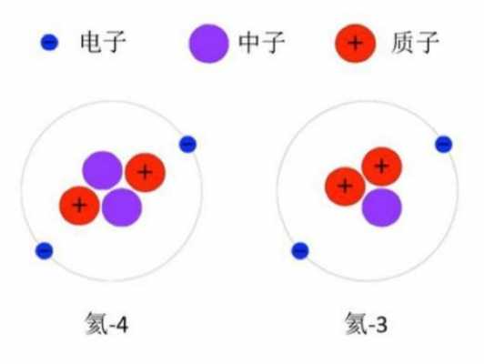 为什么不存在氦分子（氦气为什么不是非金属单质）