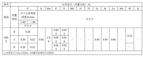 化学nbd是什么意思（化学成分nb是什么意思）