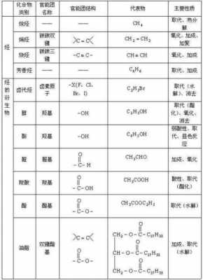 二碳醇脂是什么东西（二碳单位是什么意思）