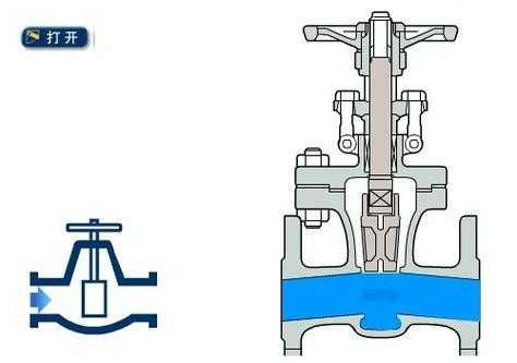 化工阀门为什么要缓慢开启（化工各种阀门工作原理及演示）