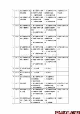 博世锅炉d5是什么故障（博世锅炉故障代码er95）