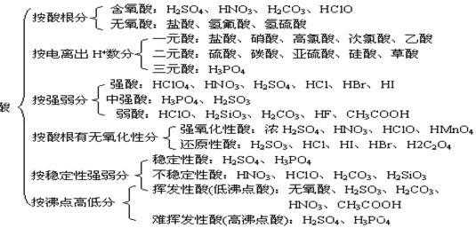 什么物质含有大量的十四酸（什么物质含有大量的十四酸钾）