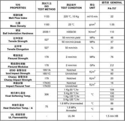 ABS化学叫什么（abs化学成分对照表）