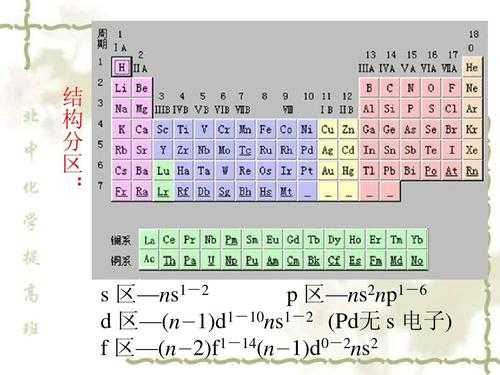 NP是什么化工（化学中np是什么的缩写）