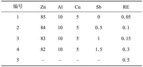 zncl2的相对分子质量是什么（氯化锌的相对原子质量）