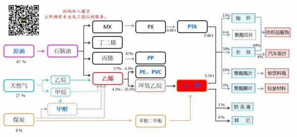 pta跟乙二醇合成什么（pta与乙二醇聚合机理）