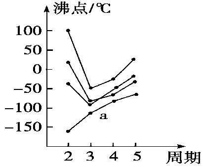 乙烷沸点为什么比较低（乙烷和乙醇沸点高低）