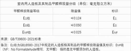 甲醛在日本叫什么（日本甲醛释放标准）