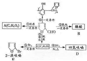 糠醛有什么组成（糠醛的特性）