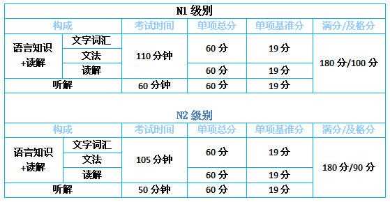 N1是什么基（n1 n2是什么）