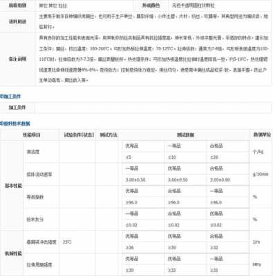 聚丙烯成分含量是什么（聚丙烯成分简称是什么）