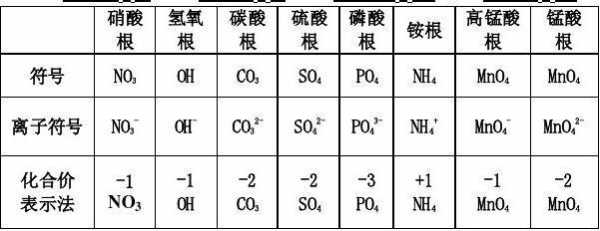 化学里面什么时候叫亚（化学中的亚是什么意思）