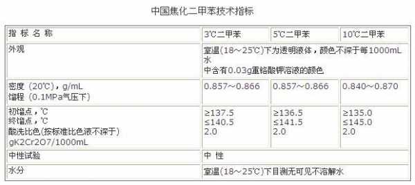 工业甲苯二甲苯中含有什么（工业甲苯二甲苯中含有什么元素）