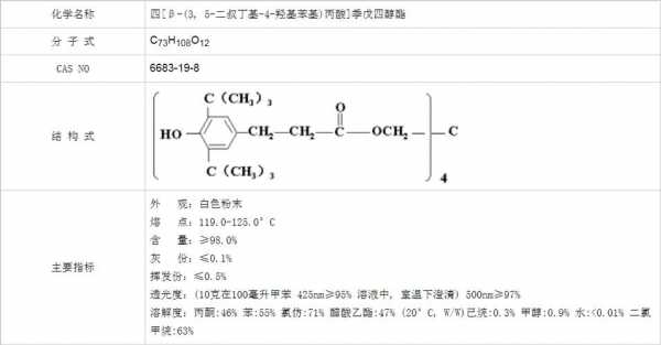 1010是什么化学物质（11020是什么化学物质）