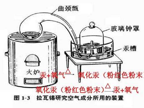 加热氧化汞为什么（加热氧化汞为什么会变黑）