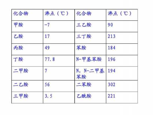 乙酰胺的沸点为什么高（乙酰胺的沸点为什么高一些）