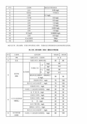 在化工化验数据中W是指什么（化学w是什么）